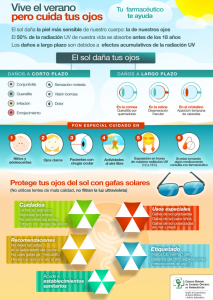 Consejos sobre el cuidado de los ojos en verano