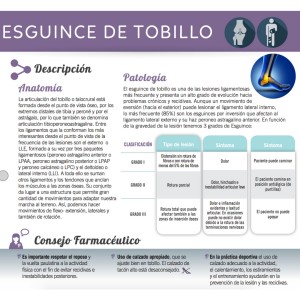 esguince-tobillo-infografia