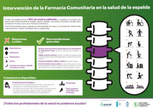 farmacia-dolor-espalda