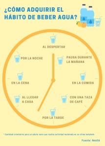 3018 - El agua es la bebida por excelencia para evitar el aum...