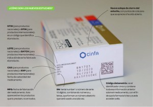 Estuches serializados_Cinfa