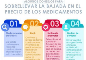 medicamentos-farmacia