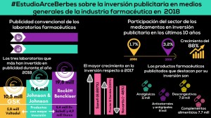 Infografía: Arce Media