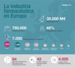info-Efpia-industrial-768x702