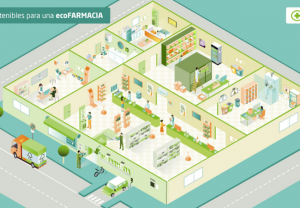 ecoFARMACIA