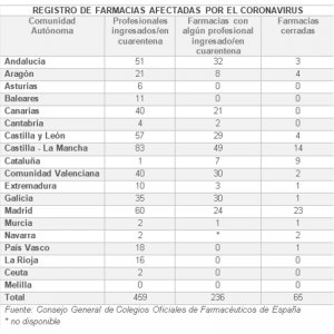 datos consejo1