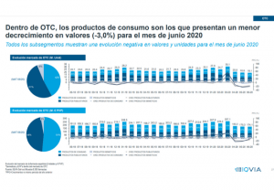 iqvia junio 1 (1)