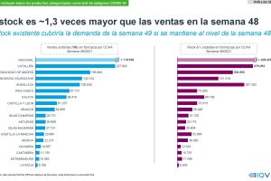 Páginas desdeIQVIA_Informe evolucion ventas test antigenos (w48_Dic2021)