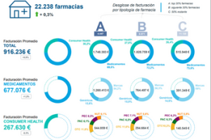 iqvia jul 22