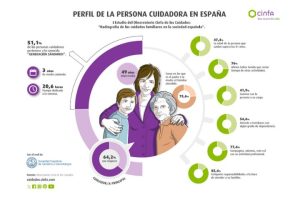 personas cuidadoras