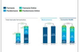 Tendencias del mercado farmacéutico español